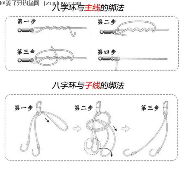 八字环主线和子线的绑法