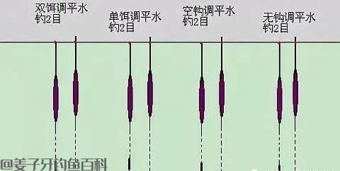 浮漂怎样调灵敏度才高？老钓友透露3招给你，每次中鱼都是正口！